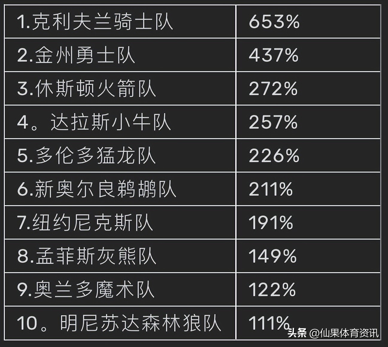 NBA常规赛尼克斯胜勇士,美国购买nba常规赛球票价格
