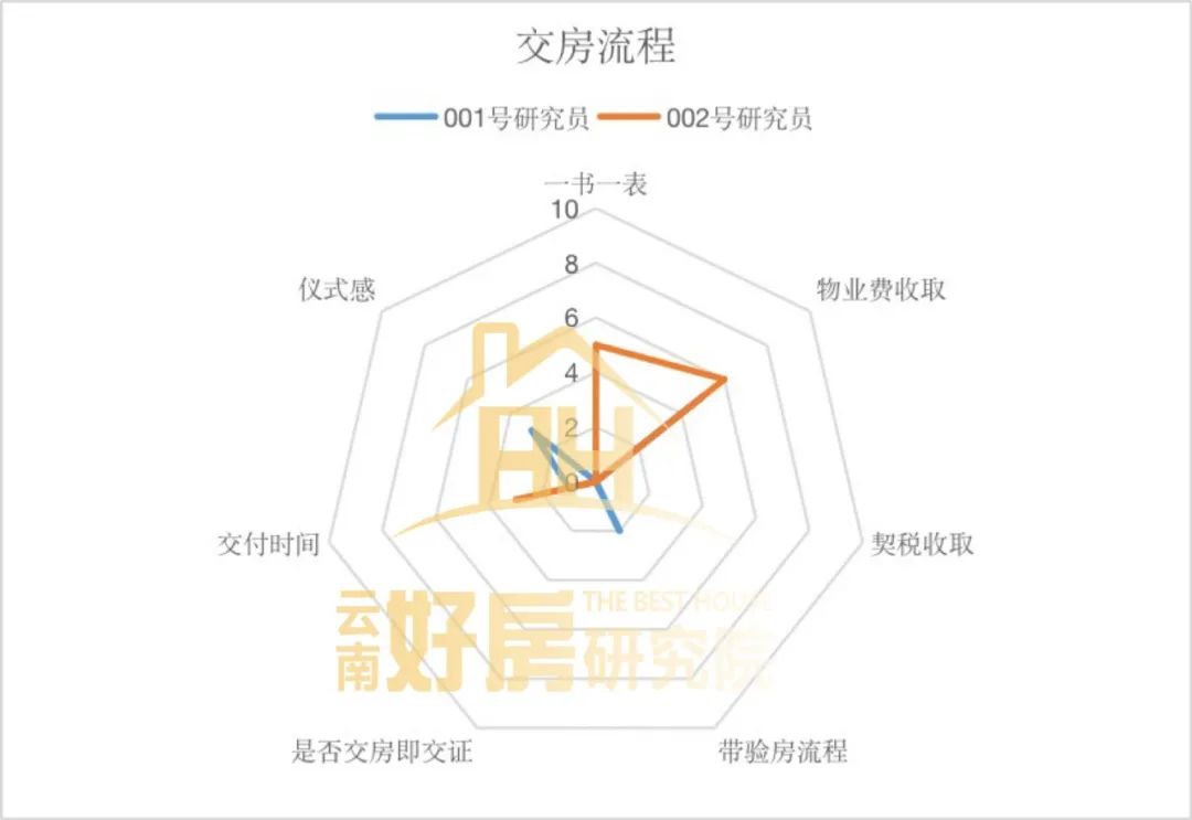 今天恒大交房了吗,恒大精装房终于交房