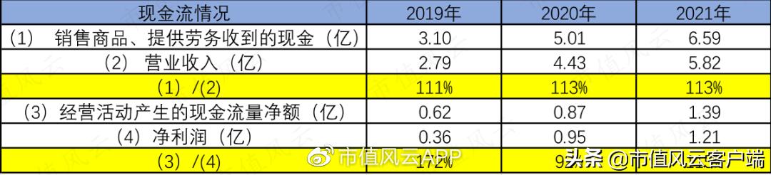 真正意义的家族企业润本股份:重营销、轻研发,关键岗位多是亲属