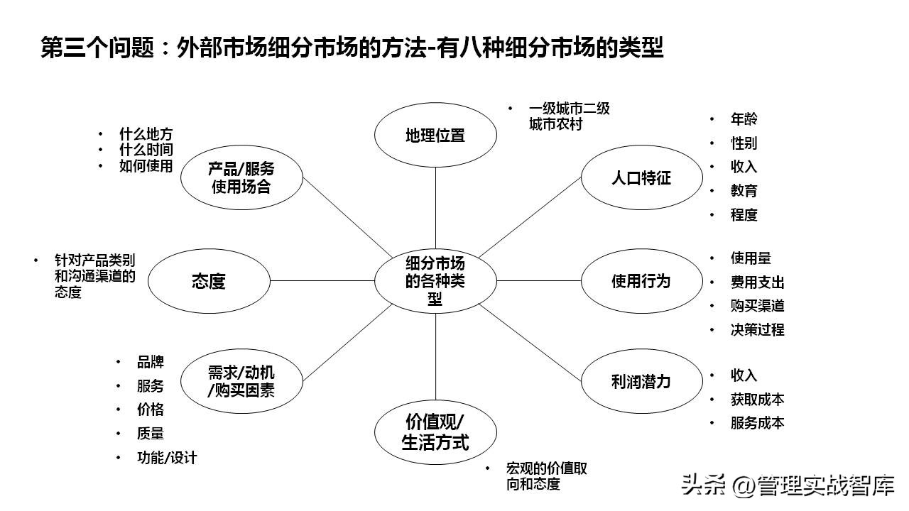 产品市场分析和产品规划案例,市场营销之产品设计与策划ppt