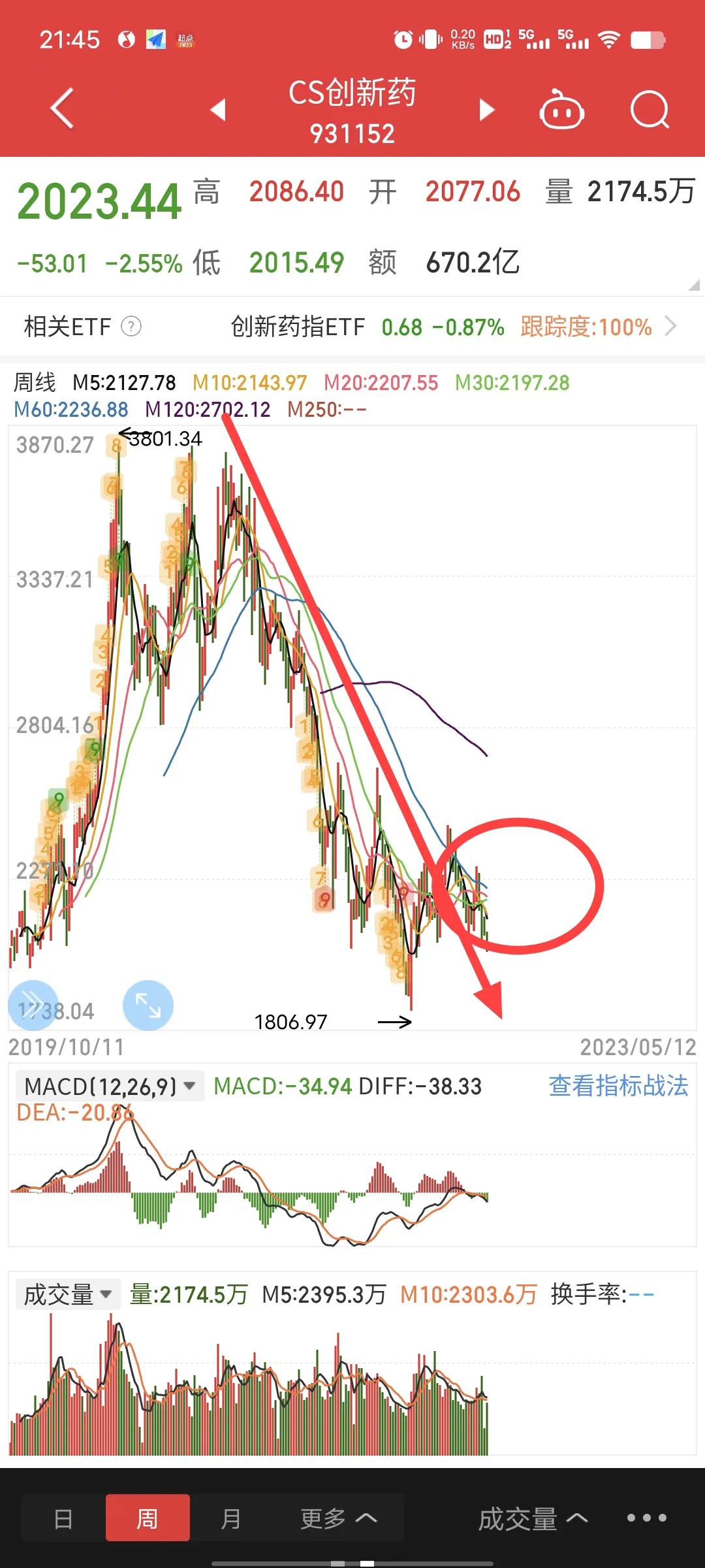 长线投资选股注意什么,右侧买入法选股