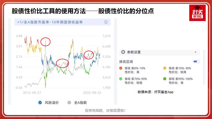 抄底逃顶用什么指标最好,逃顶抄底利器