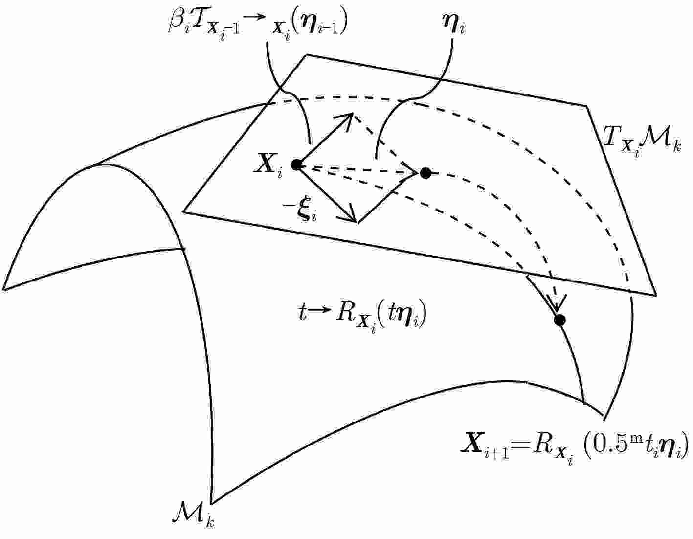 数学家黎曼简介,黎曼几何预言高维空间