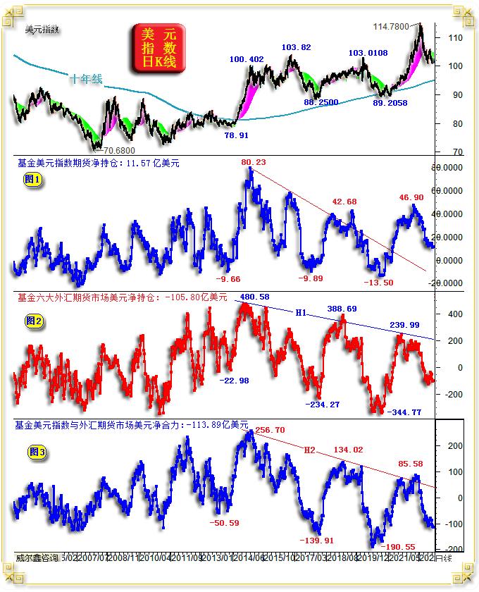 威尔鑫黄金日评,威尔鑫金价多少