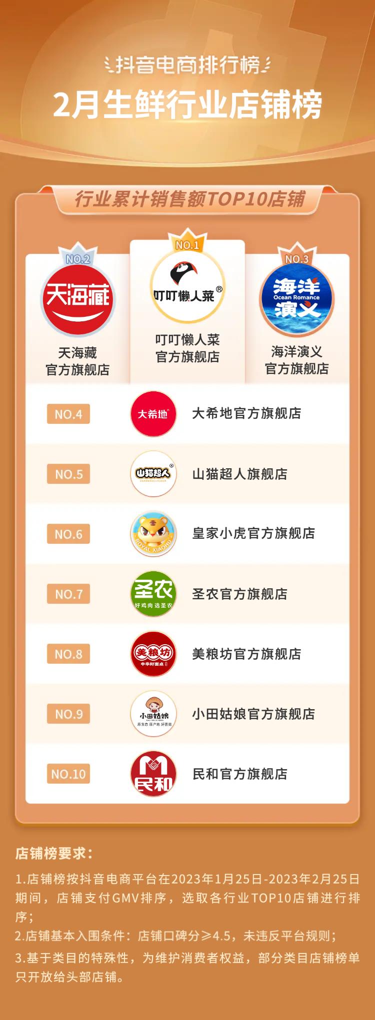 抖音电商十大潮流生活趋势报告,抖音电商如何破局