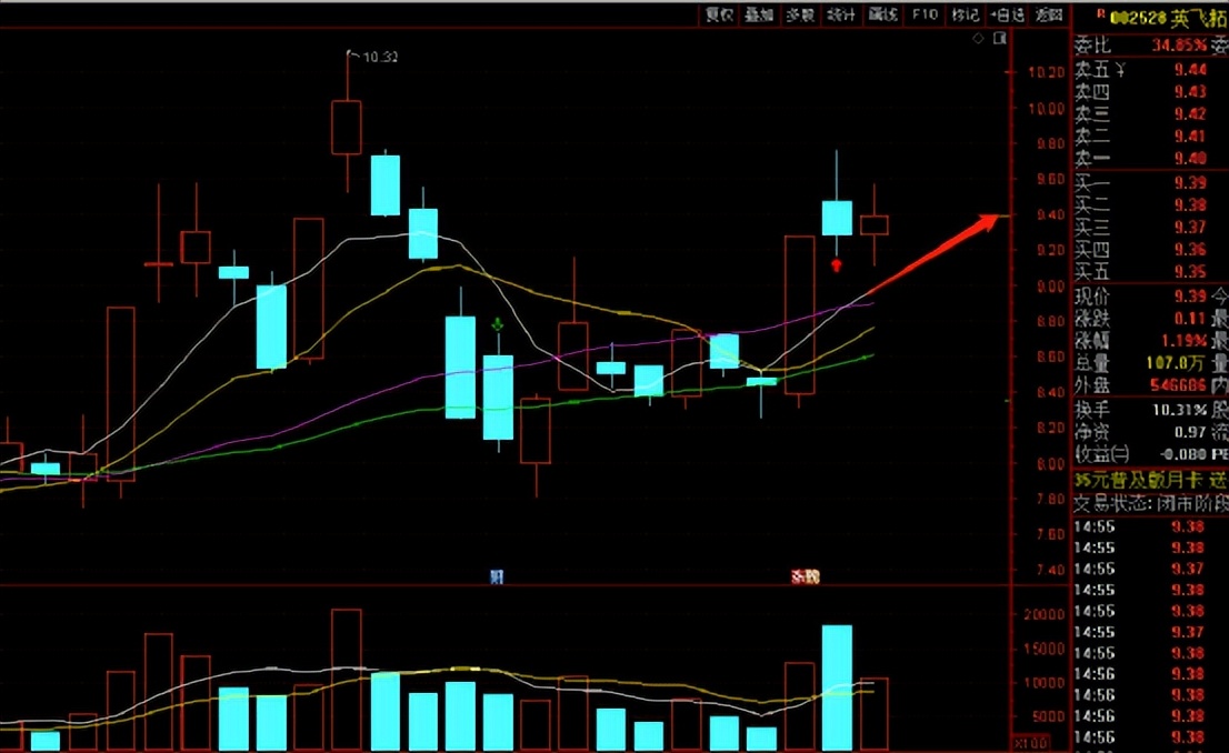 AI牛股实验室：涨停双响炮牛股早知道（20230911）
