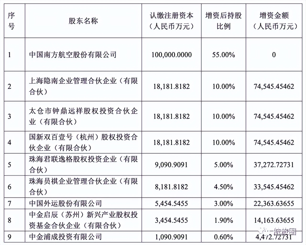 国内航司间合作有什么,国内哪些航司盈利