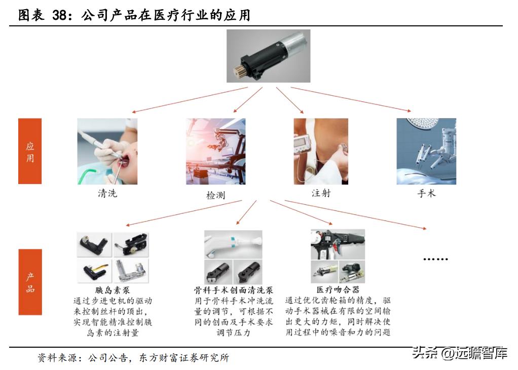 商业模式优越，兆威机电：XR+车载需求强劲，微传动龙头再启航
