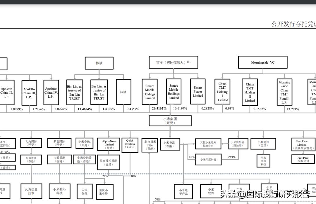 小米集团再跌破10元港币！印度法院要求小米提供日常开支详细信息