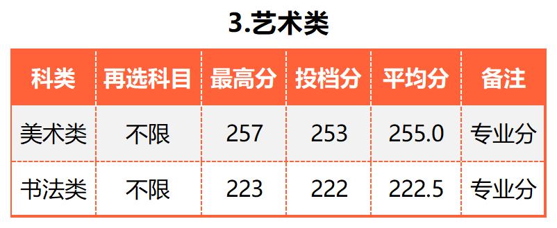 广东的多少分能上厦大,2019年要多少分才能进厦大