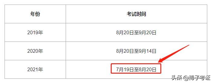 世界导游证,导游证是不是可以到处去玩