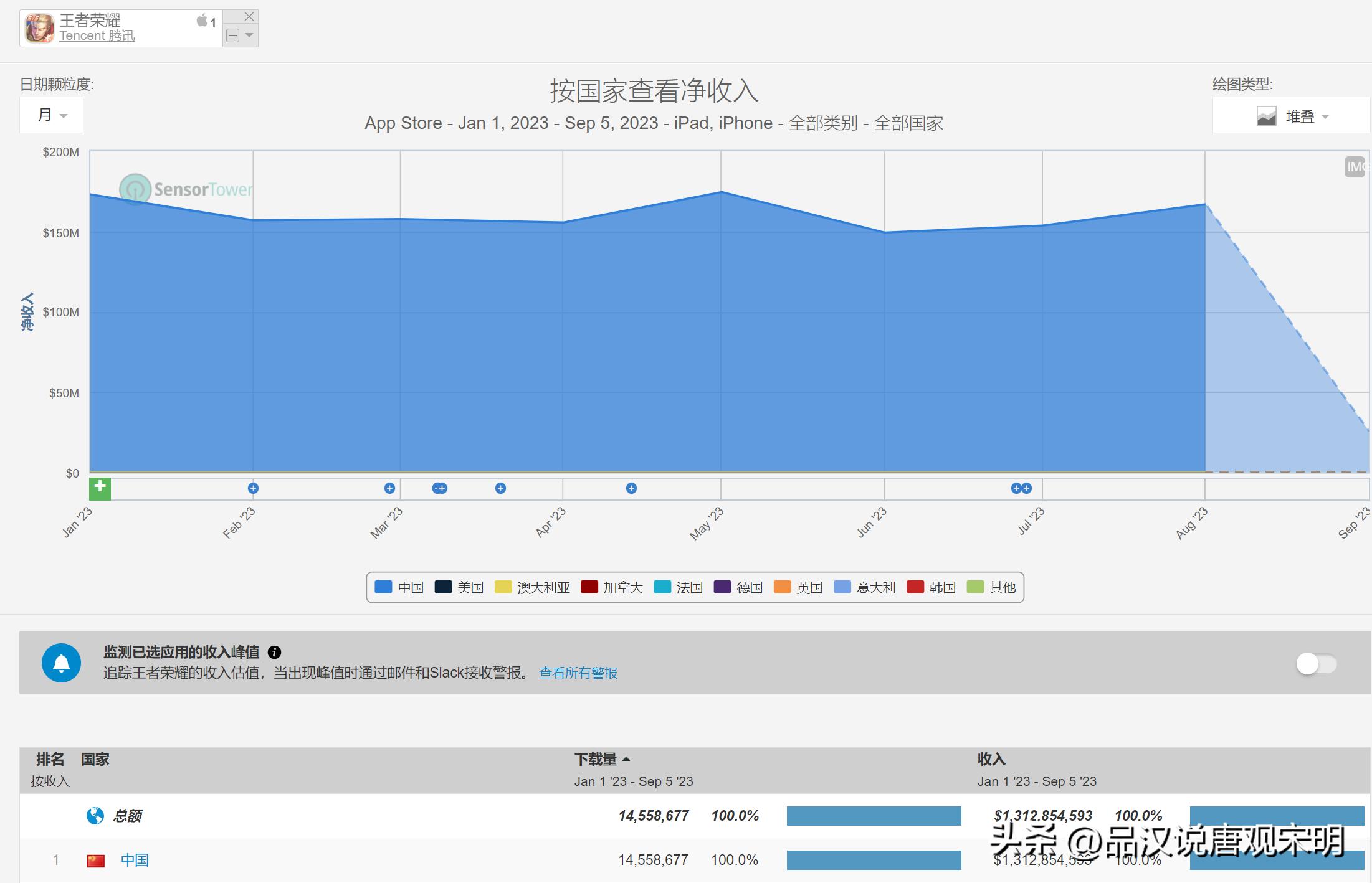 2023年全国最赚钱的游戏,2023年可以赚钱的游戏有哪些