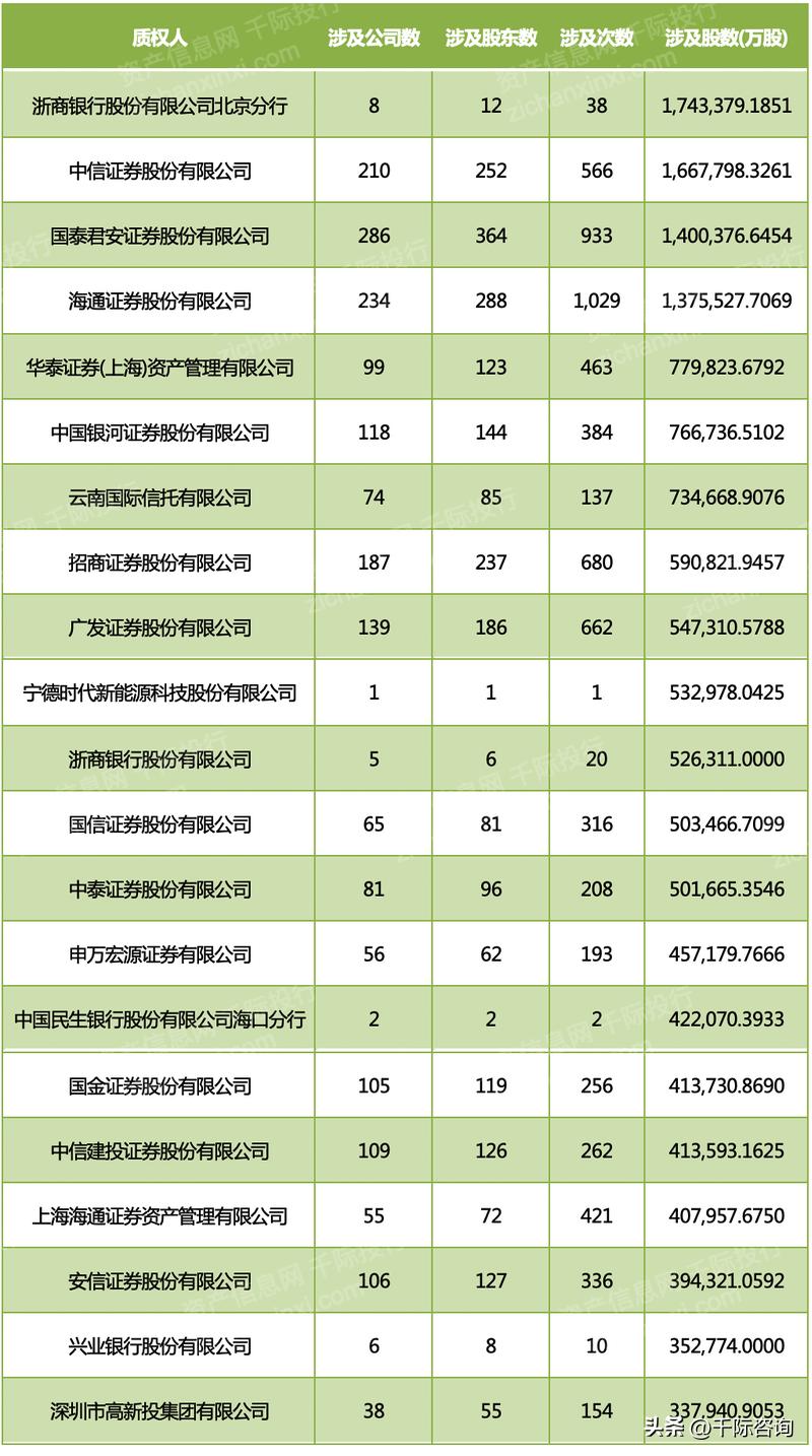 近三年股权质押的文献,股权投资研究报告