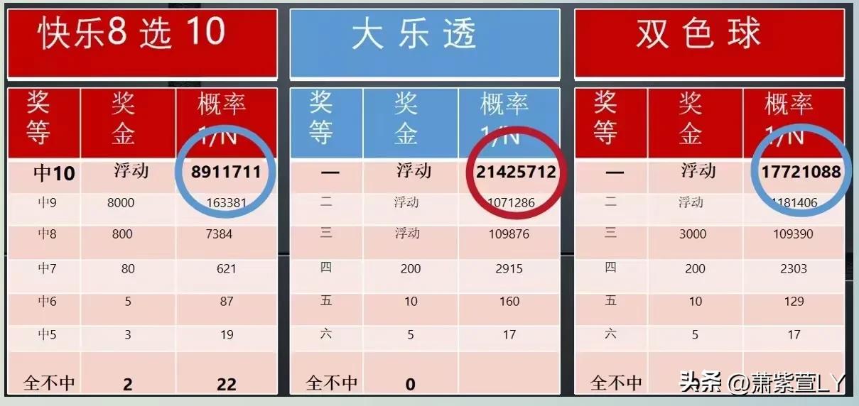 美国强力球彩票开出奖20亿,美国最新强力球开奖号码