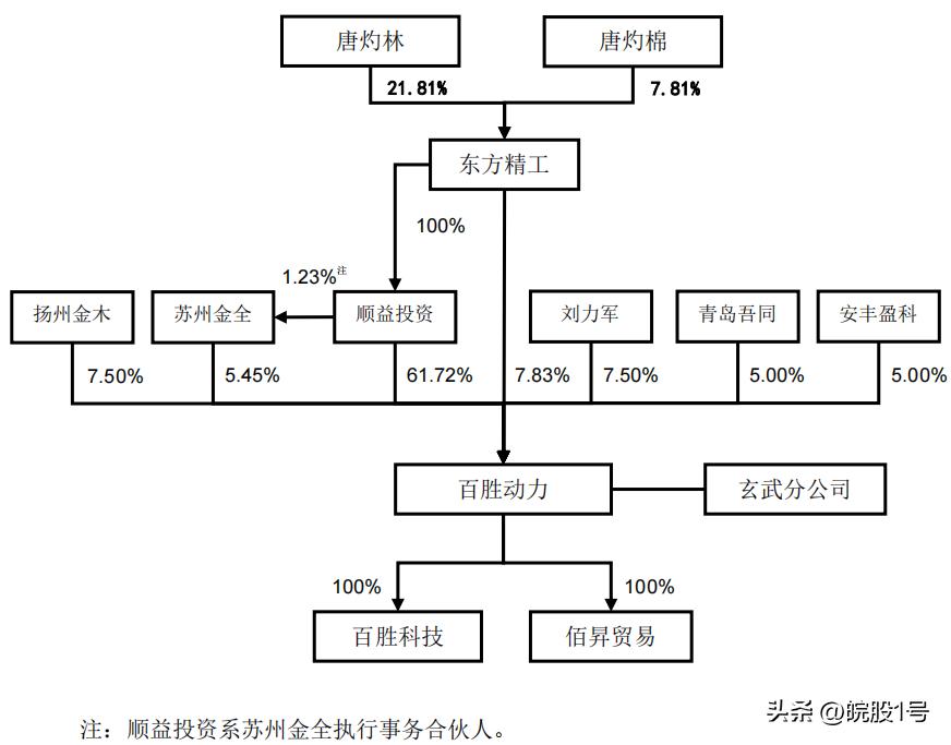 百胜动力最新上市消息发行价,百胜动力过会后多久能上市交易