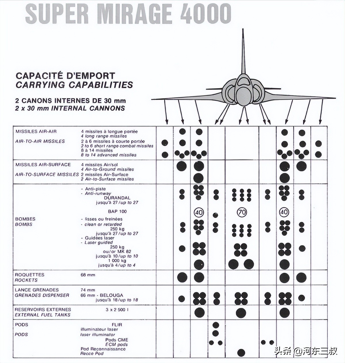 达索幻影中型战斗机,幻影4000战斗机为什么没有量产