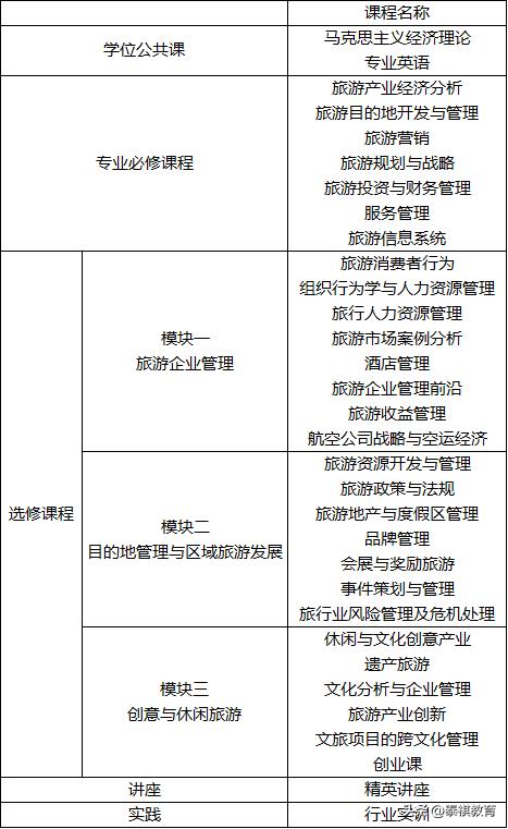 旅游管理mta是什么意思,旅游业的认知与感悟