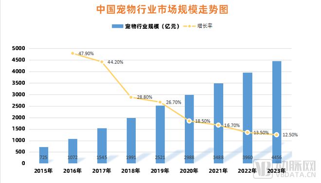 爆火的宠物医疗，没想象中那么好做