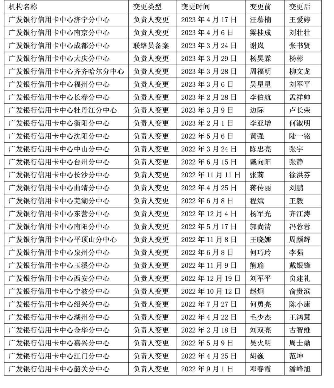 广发银行等机构被罚超1.34亿,广发银行被罚