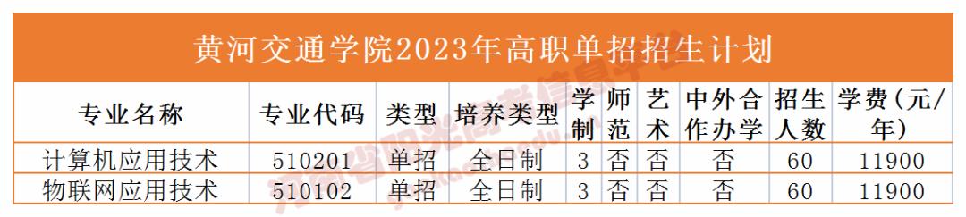 收藏2023单招志愿填报全流程图解,高职单招填报志愿全过程