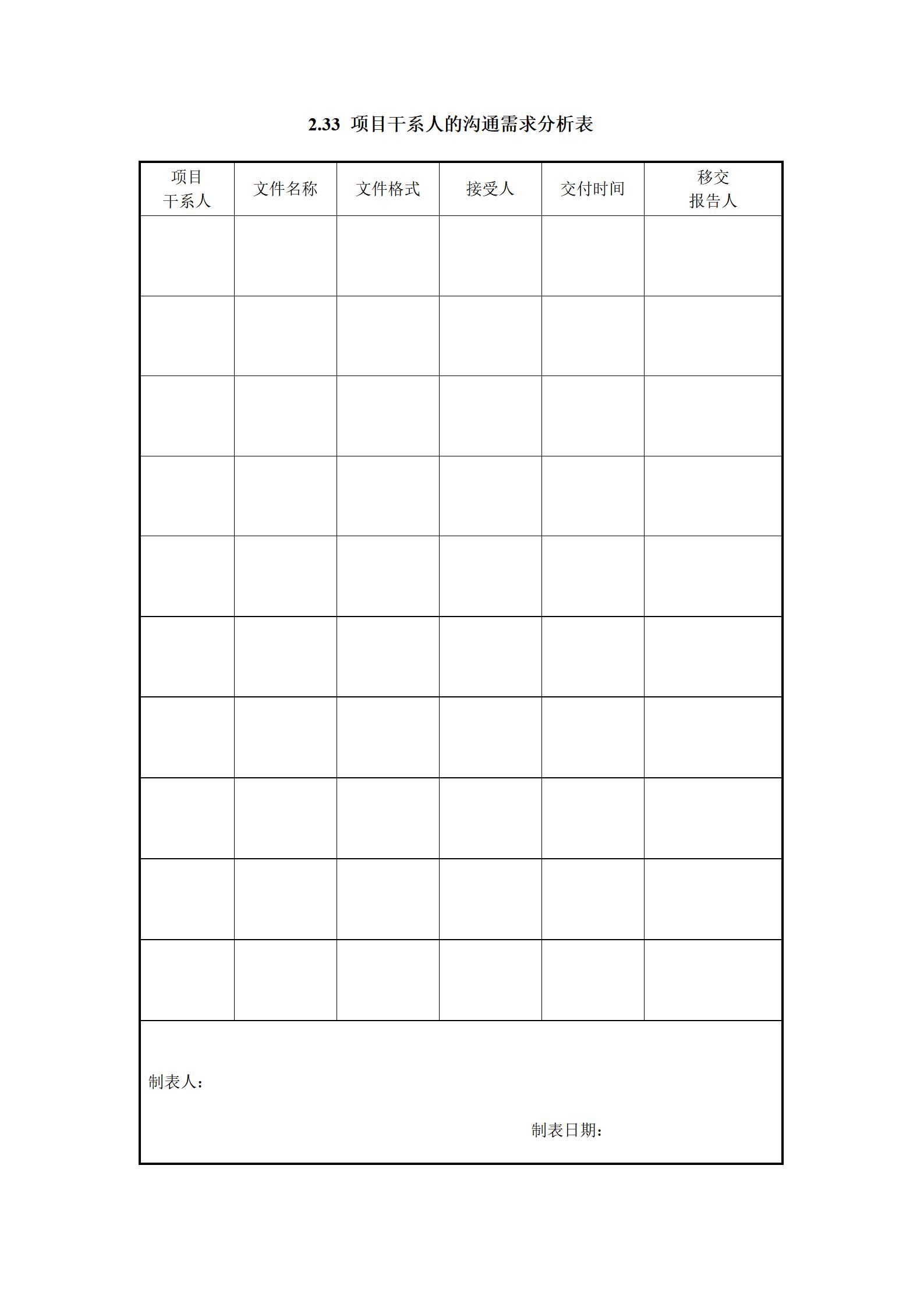 it项目流程ppt,it行业项目经验模板