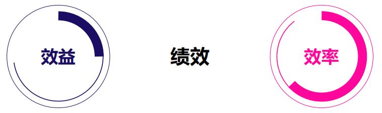 电商客服绩效提成方案,电商客服团队绩效考核方案