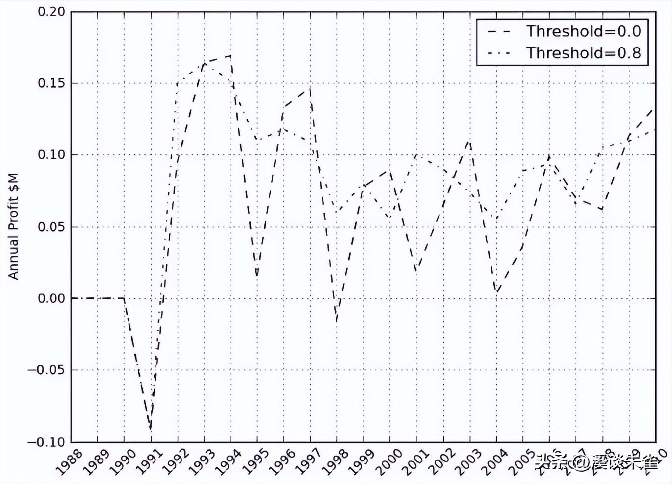 移动云计算模型怎么搭建,云计算在金融中的应用案例