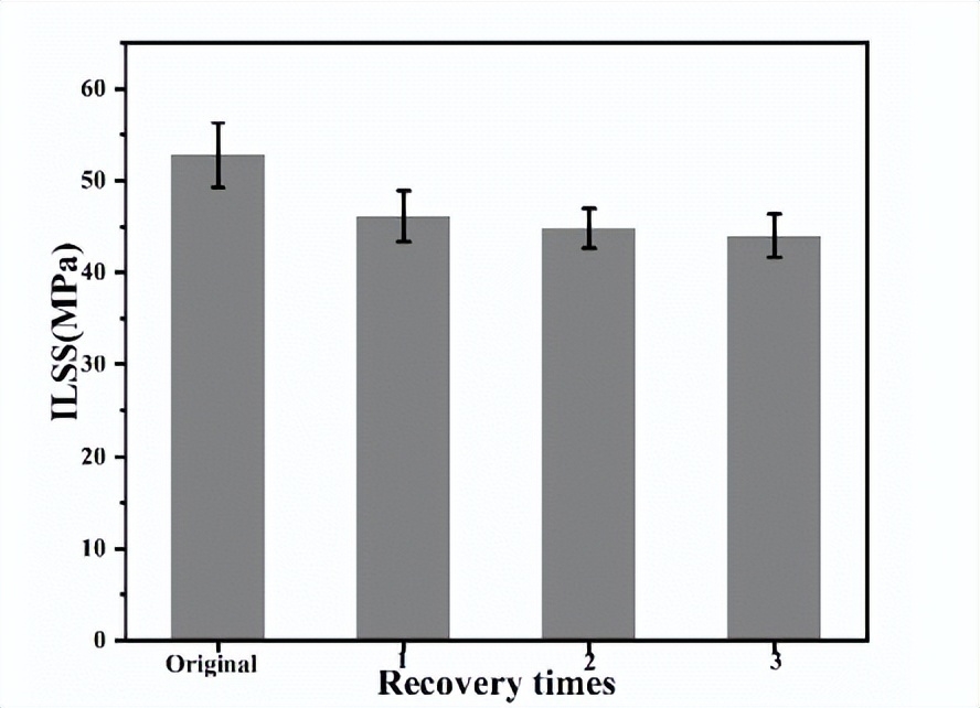 耐腐蚀碳纤维复合材料,抗热冲击性碳纤维复合材料