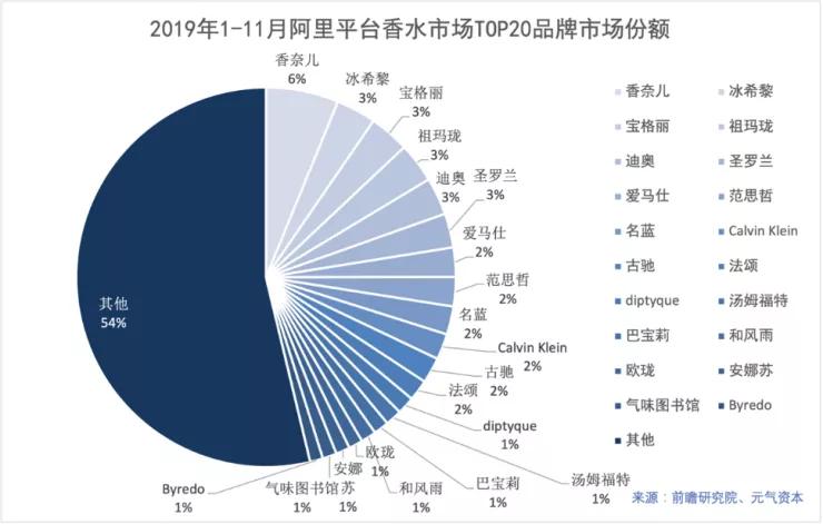名创优品香水爆红,名创优品发财香氛