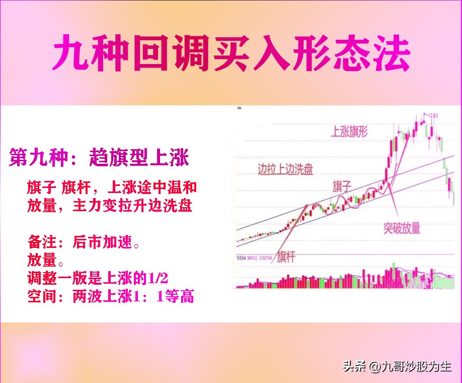 九哥炒股为生，教你九种K线形态回调买入法