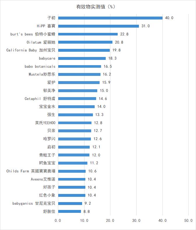 宝宝洗发沐浴二合一用哪种最好,儿童洗发沐浴二合一品牌推荐