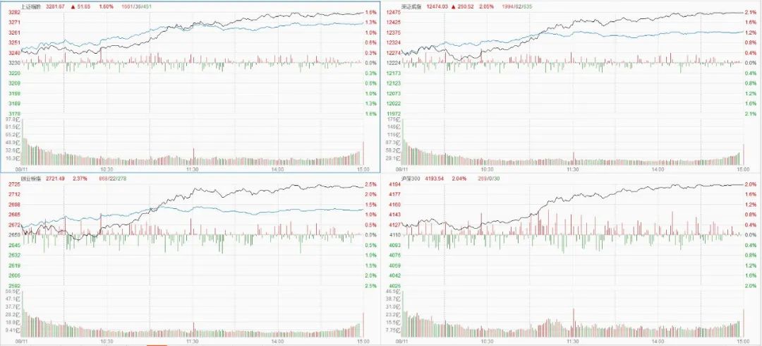 今日股票早盘精准点评,今日观察最新股评