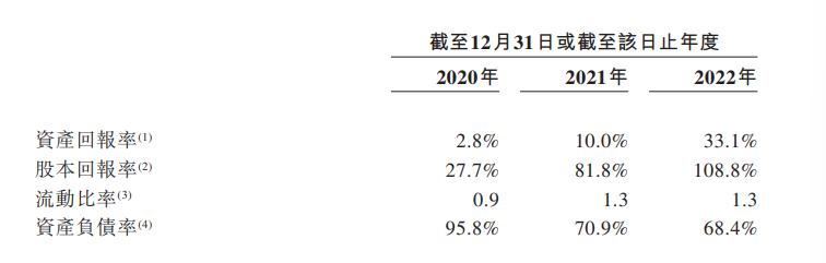 万达商管未来发展趋势,万达商管近几年盈利多少