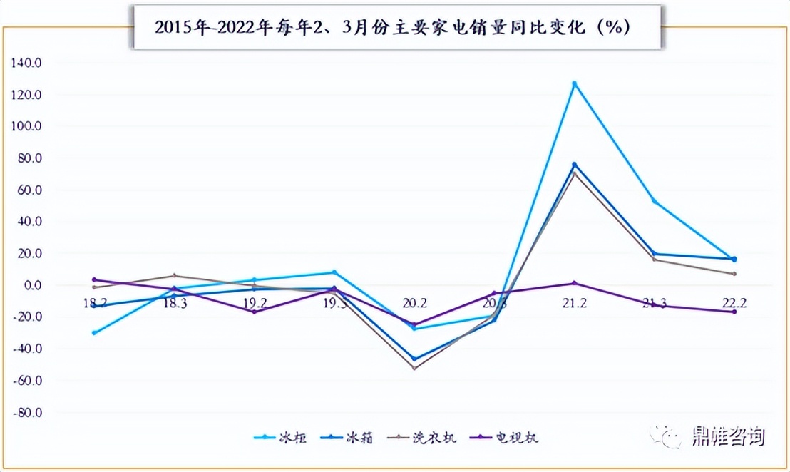 冰箱冰柜销量反季节猛增,冰柜冰箱销量猛增