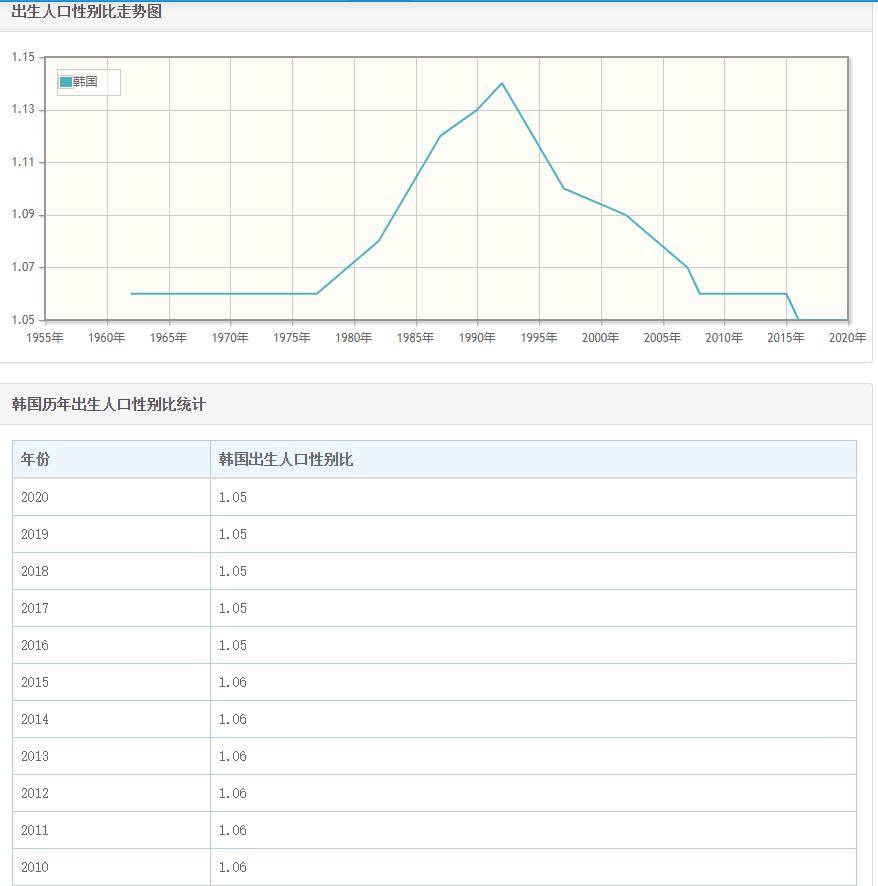 亚洲18国曾计划生育，全部男女失衡