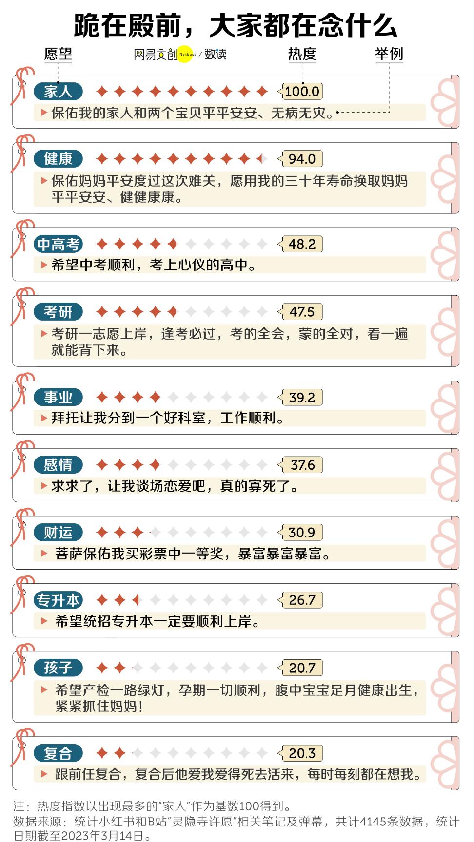 大量年轻人涌入寺庙：烧香拜佛成新型解压*法大**，一串手链卖890元