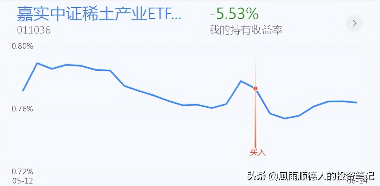 鐧介厭鍖昏嵂棰勮娑ㄨ穼,鐧介厭鍖昏嵂鍙嶅脊