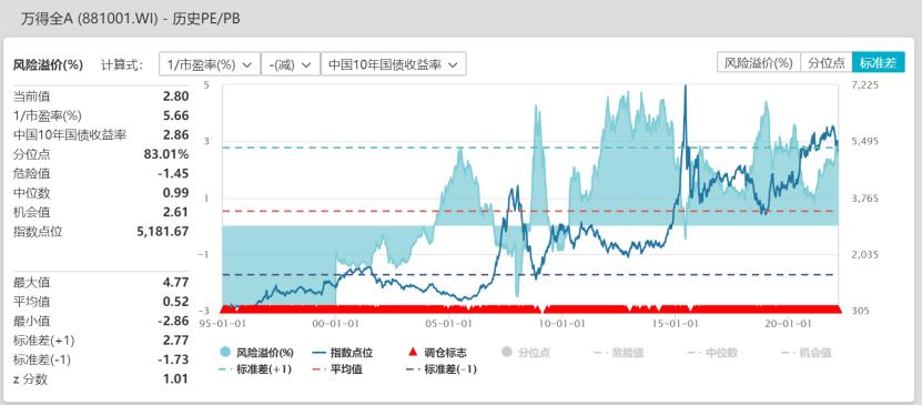 一分钟看懂巴菲特股票投资策略,巴菲特如何判断牛市