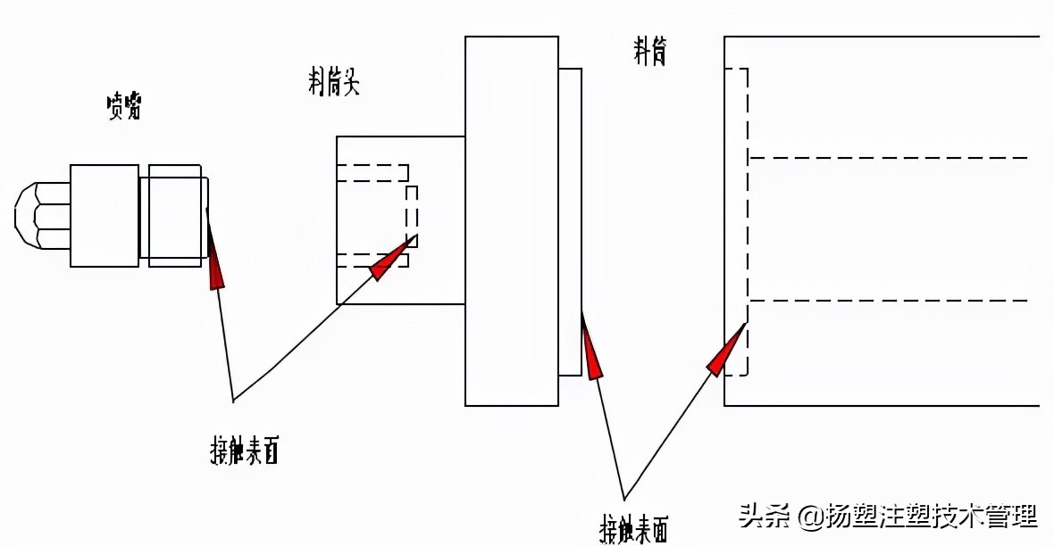 注塑机的保养和维护,注塑机检查与保养重要点