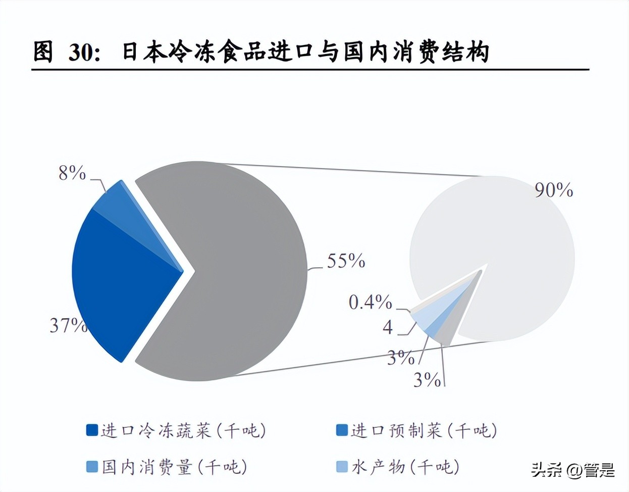 三全食品2020,三全食品研究综述