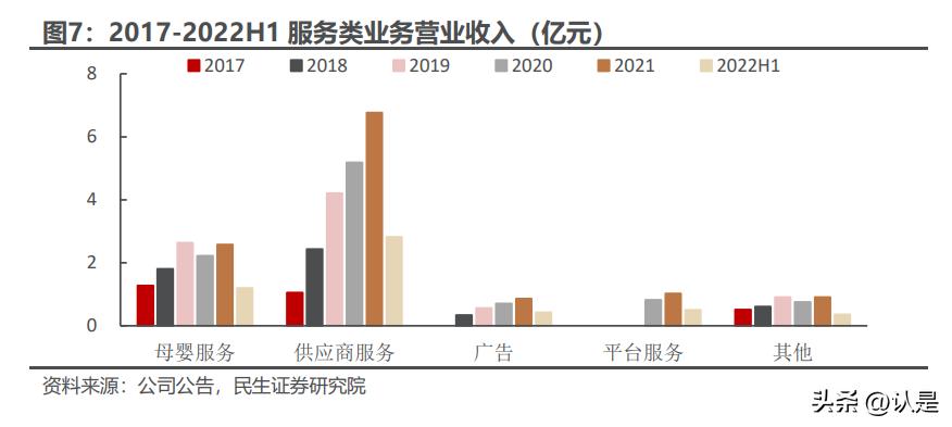 孩子王数字化赋能课程,孩子王数字化门店儿童生活馆