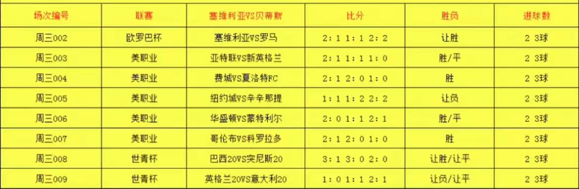 世青赛乌拉圭vs英格兰比赛结果,欧锦赛英格兰vs意大利最新战报