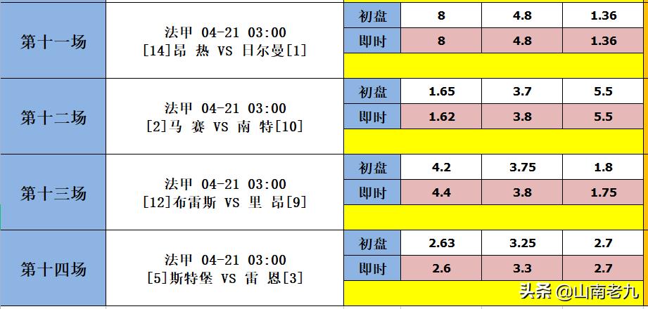足彩22045期胜负彩分析：切尔西VS阿森纳，曼城VS布赖顿