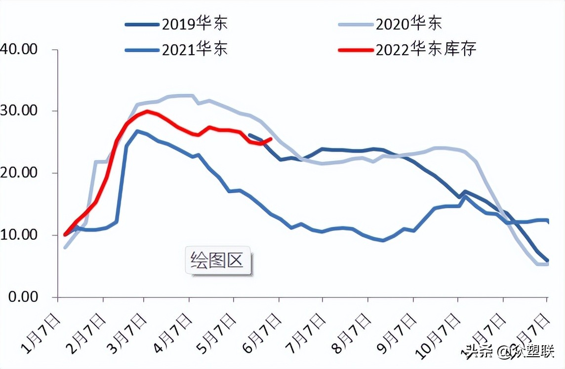 pvc将维持偏强振荡走势,pvc基本面依旧利好短期或延续坚挺