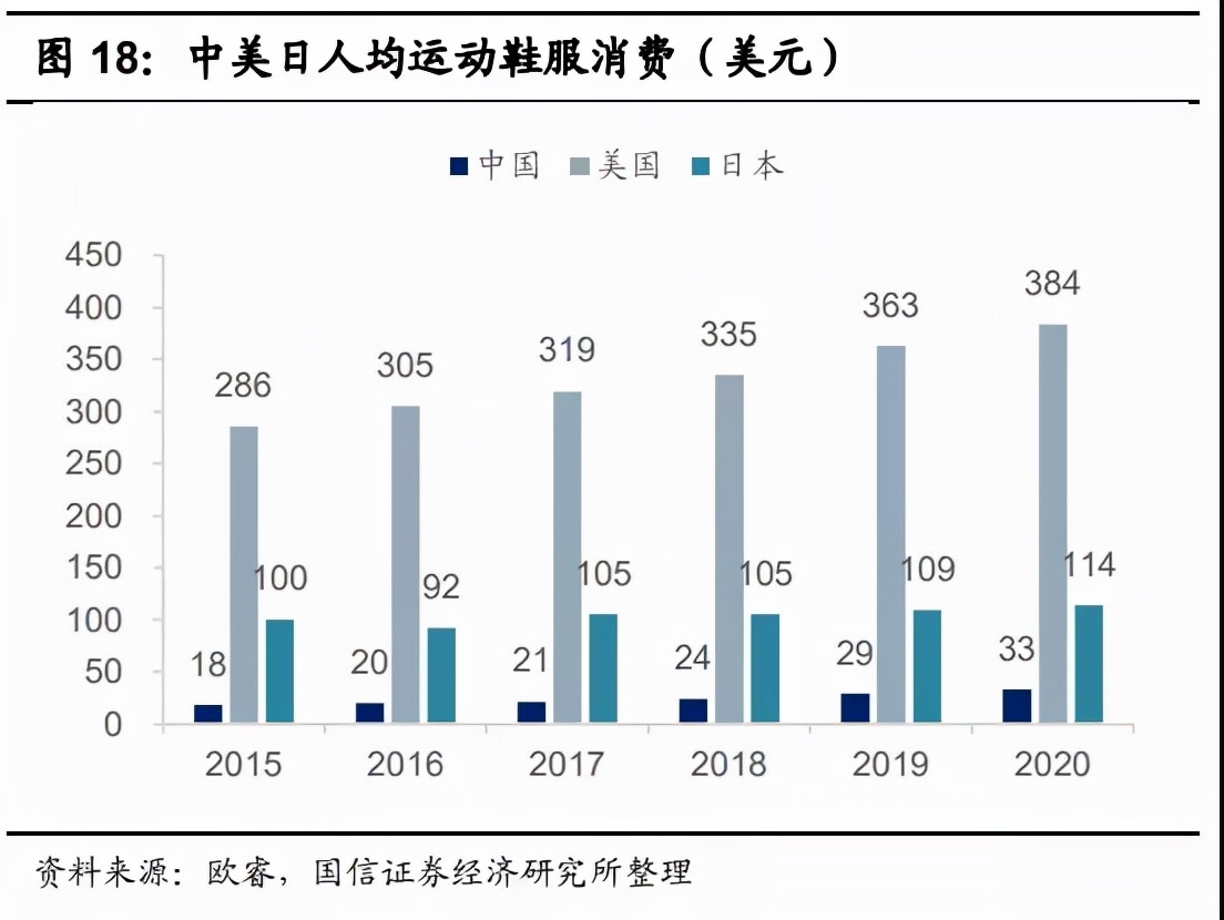 2021中国服装行业趋势报告,23年服装品牌的市场分析