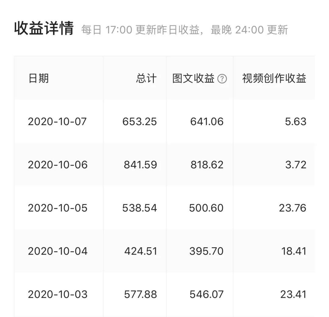 做自媒体你真的有在努力吗,现在做自媒体要有强大的内心