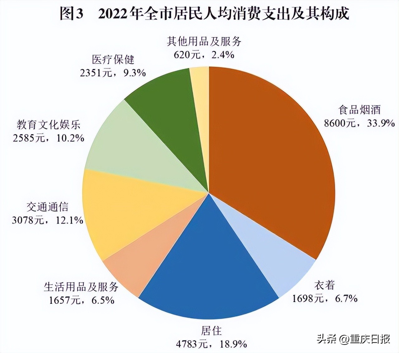 重庆市2022年经济情况,重庆市2019年各区县经济数据