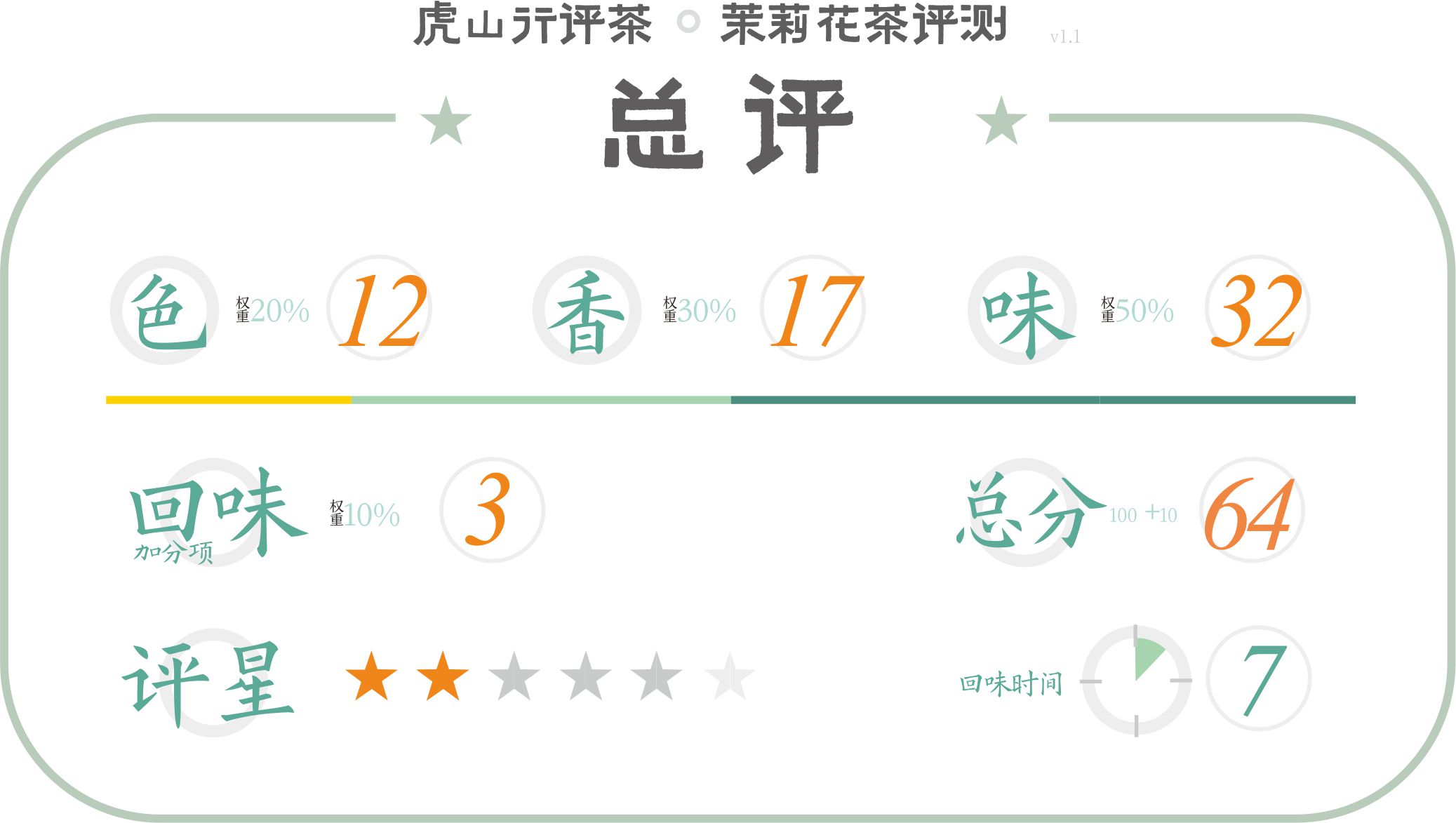 再见猴王,猴王茉莉花茶口感特点介绍