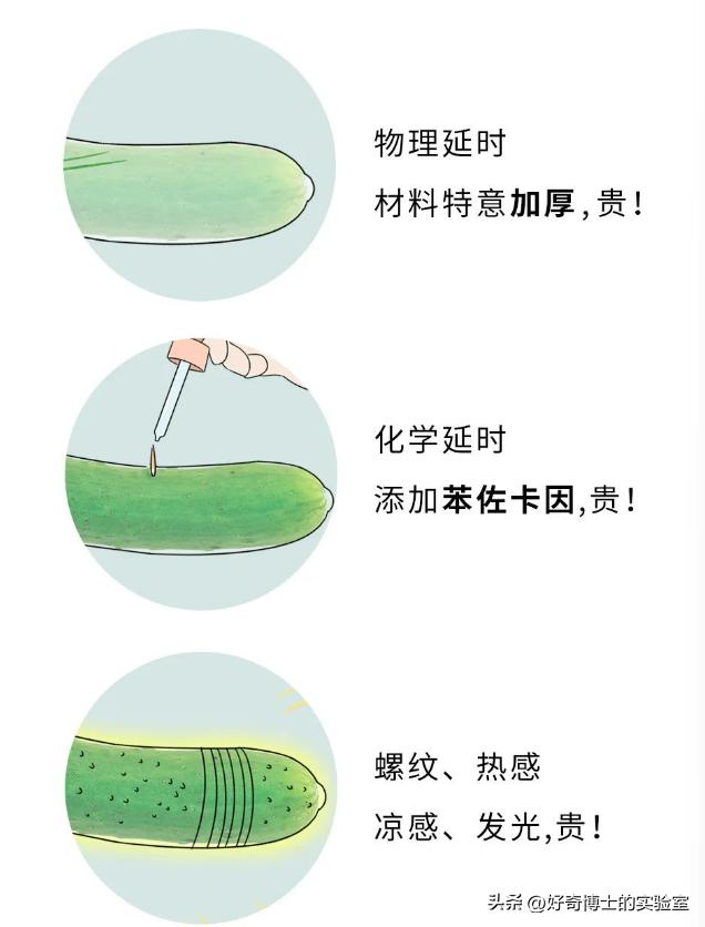 随便什么避孕套都能用吗?什么样的避孕套对男女都“友好”?