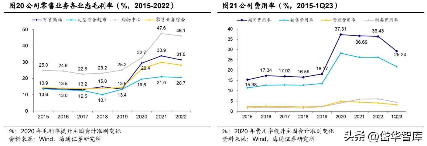 银座股份商业模式,银座股份未来前景